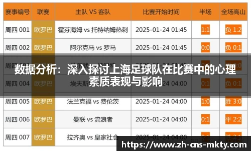 数据分析：深入探讨上海足球队在比赛中的心理素质表现与影响